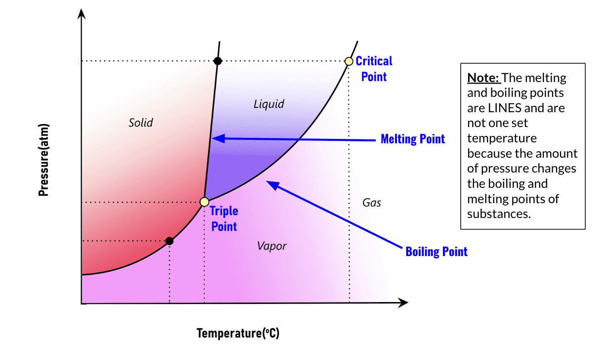 Science Image 1